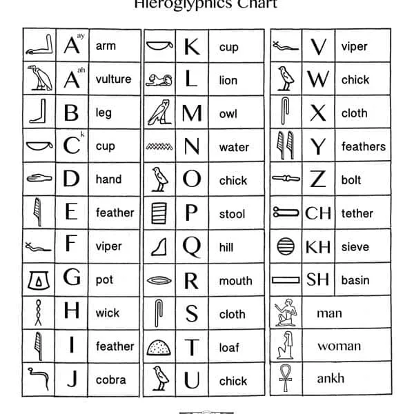 Egyptian hieroglyphics can be translated. The script is a mixture of logograms